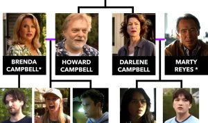 Final Destination Bloodlines Ungkap Kutukan Keluarga Campbell