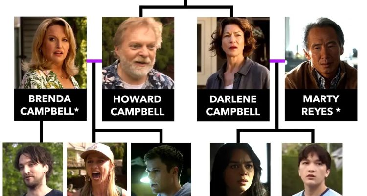 Final Destination Bloodlines Ungkap Kutukan Keluarga Campbell