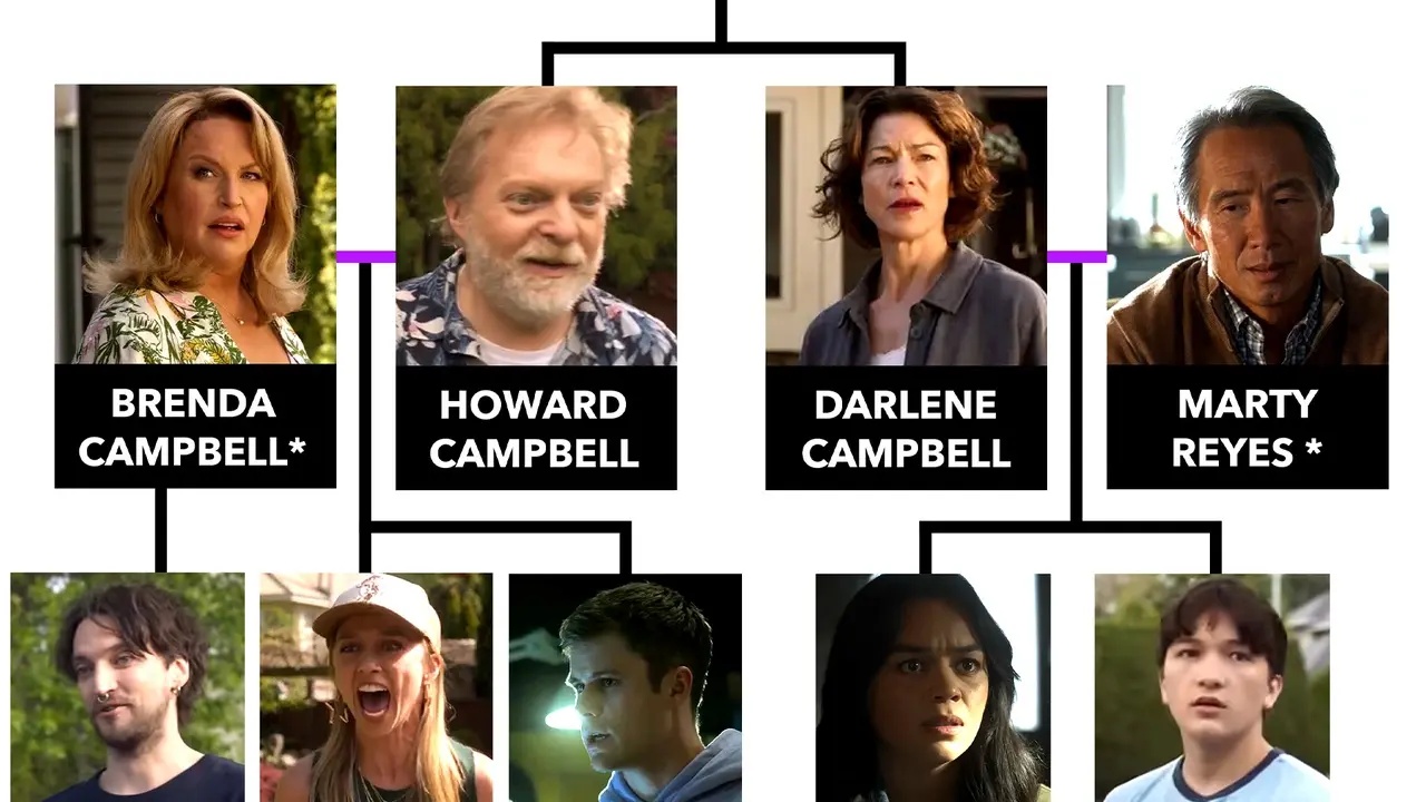 Final Destination Bloodlines Ungkap Kutukan Keluarga Campbell