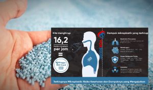 Bahaya Mikroplastik Ancaman Tersembunyi bagi Tubuh Bahaya Mikroplastik Ancaman Tersembunyi bagi Tubuh
