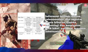 Bisnis Cheat Game Raup Jutaan Dolar Tiap Tahun