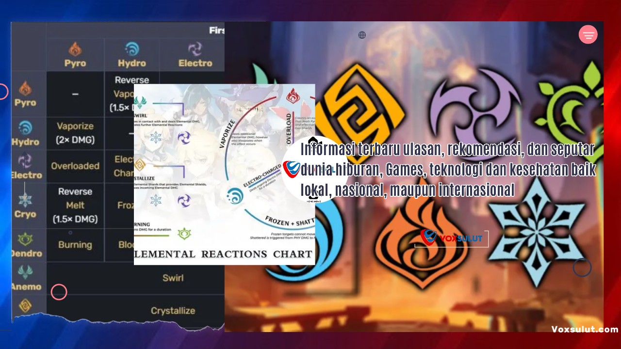 Elemental Reaction Genshin Impact Terbaru Panduan Lengkapnya