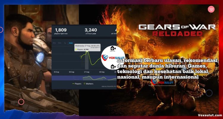 Gears of War Reloaded Catat Pemain Steam Paling Rendah