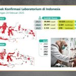 Lonjakan Kasus Campak Peran Data dan Teknologi Kesehatan